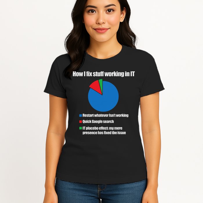 It Tech Support Technology Nerds Geek Computer Engineer Women's T-Shirt