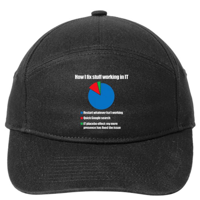 It Tech Support Technology Nerds Geek Computer Engineer 7-Panel Snapback Hat