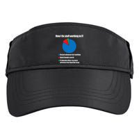 It Tech Support Technology Nerds Geek Computer Engineer Adult Drive Performance Visor