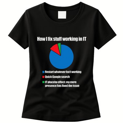 It Tech Support Technology Nerds Geek Computer Engineer Women's T-Shirt