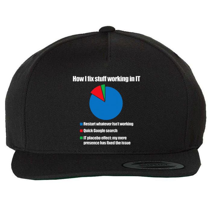 It Tech Support Technology Nerds Geek Computer Engineer Wool Snapback Cap