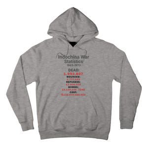 Indochinna War Statistics 19651973 Dead 1993807 Tall Hoodie