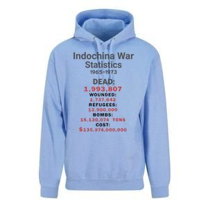 Indochinna War Statistics 19651973 Dead 1993807 Unisex Surf Hoodie