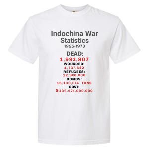 Indochinna War Statistics 19651973 Dead 1993807 Garment-Dyed Heavyweight T-Shirt