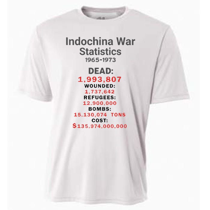 Indochinna War Statistics 19651973 Dead 1993807 Cooling Performance Crew T-Shirt