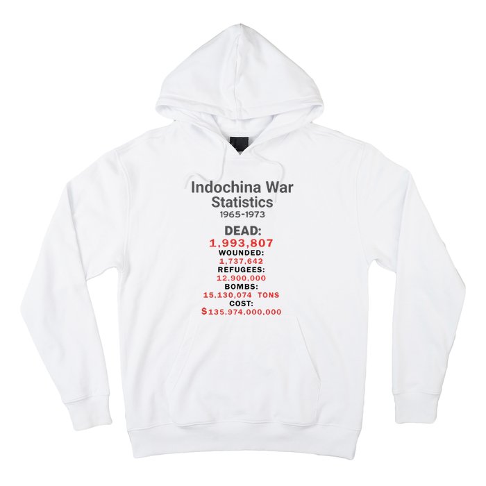 Indochinna War Statistics 19651973 Dead 1993807 Hoodie