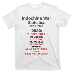 Indochinna War Statistics 19651973 Dead 1993807 T-Shirt