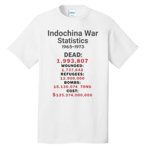 Indochinna War Statistics 19651973 Dead 1993807 Tall T-Shirt