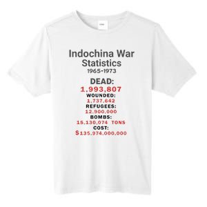 Indochinna War Statistics 19651973 Dead 1993807 Tall Fusion ChromaSoft Performance T-Shirt