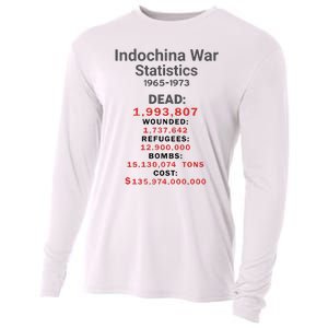 Indochinna War Statistics 19651973 Dead 1993807 Cooling Performance Long Sleeve Crew