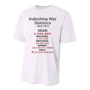 Indochinna War Statistics 19651973 Dead 1993807 Performance Sprint T-Shirt