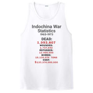 Indochinna War Statistics 19651973 Dead 1993807 PosiCharge Competitor Tank