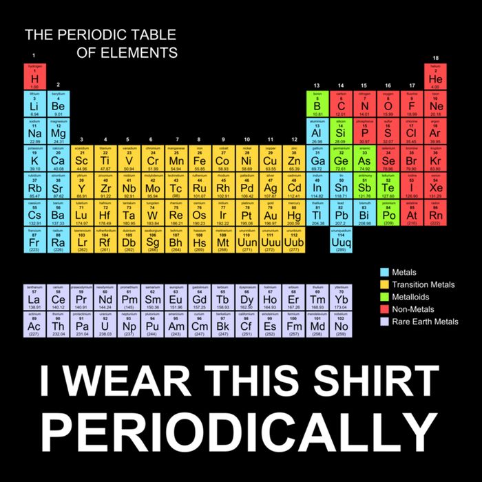 I Wear this Periodically funny Sustainable Bucket Hat