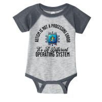 Just a Different Operating System - Autism Awareness Infant Baby Jersey Bodysuit