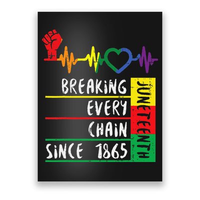 Juneteenth Breaking Every Chain Since 1865 Poster