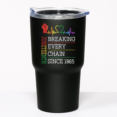 Juneteenth Breaking Every Chain Since 1865 Tumbler
