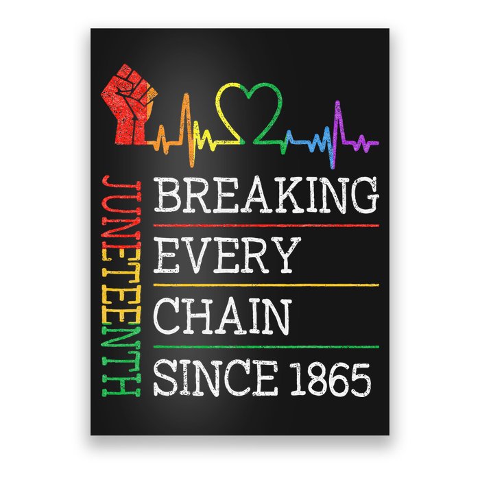 Juneteenth Breaking Every Chain Since 1865 Poster