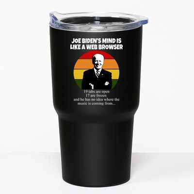 Joe Biden's Mind Is Like A Web Browser Tumbler