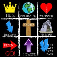 Jesus Is The Way Christian Signs Button