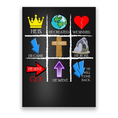 Jesus Is The Way Christian Signs Poster