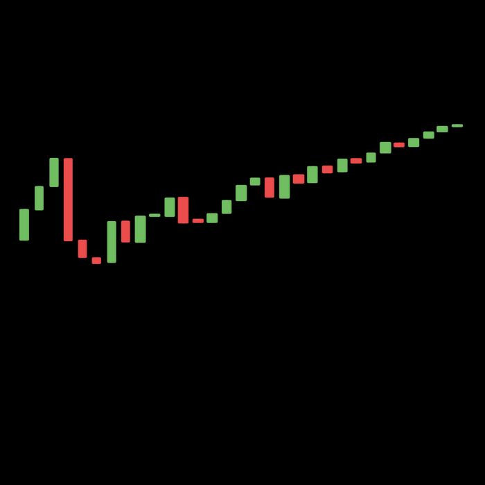 Just HODL It Moon Chart Crypto Currency 16oz Travel Tumbler