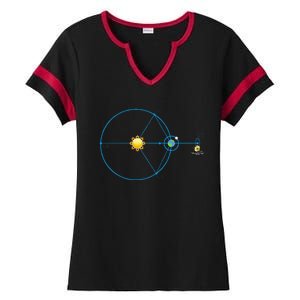 James Webb Space Telescope Jwst Schematic L2 Point Orbit Ladies Halftime Notch Neck Tee