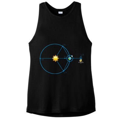 James Webb Space Telescope Jwst Schematic L2 Point Orbit Ladies PosiCharge Tri-Blend Wicking Tank