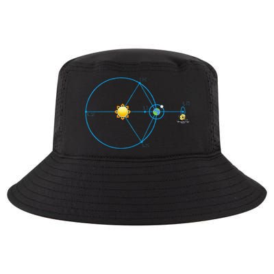 James Webb Space Telescope Jwst Schematic L2 Point Orbit Cool Comfort Performance Bucket Hat
