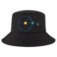 James Webb Space Telescope Jwst Schematic L2 Point Orbit Cool Comfort Performance Bucket Hat
