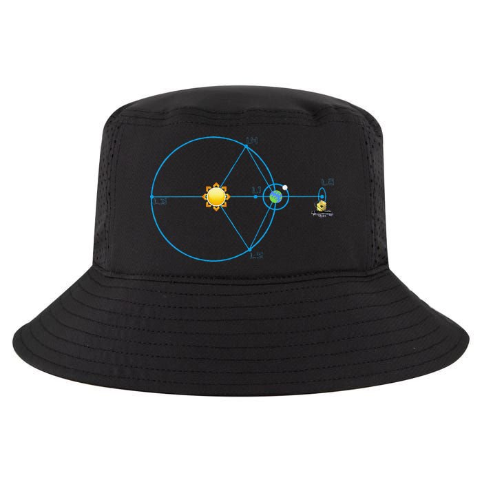 James Webb Space Telescope Jwst Schematic L2 Point Orbit Cool Comfort Performance Bucket Hat