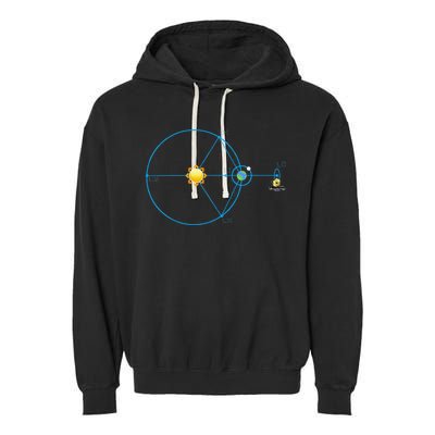 James Webb Space Telescope Jwst Schematic L2 Point Orbit Garment-Dyed Fleece Hoodie