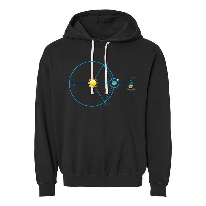 James Webb Space Telescope Jwst Schematic L2 Point Orbit Garment-Dyed Fleece Hoodie