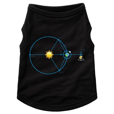 James Webb Space Telescope Jwst Schematic L2 Point Orbit Doggie Tank