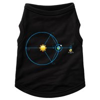 James Webb Space Telescope Jwst Schematic L2 Point Orbit Doggie Tank