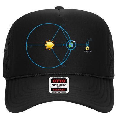 James Webb Space Telescope Jwst Schematic L2 Point Orbit High Crown Mesh Back Trucker Hat