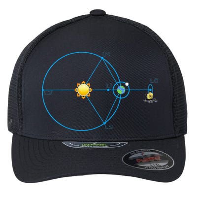 James Webb Space Telescope Jwst Schematic L2 Point Orbit Flexfit Unipanel Trucker Cap