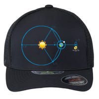 James Webb Space Telescope Jwst Schematic L2 Point Orbit Flexfit Unipanel Trucker Cap
