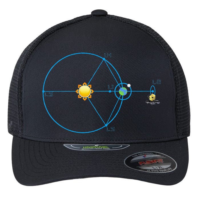 James Webb Space Telescope Jwst Schematic L2 Point Orbit Flexfit Unipanel Trucker Cap