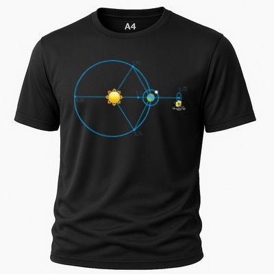 James Webb Space Telescope Jwst Schematic L2 Point Orbit Performance Shirt