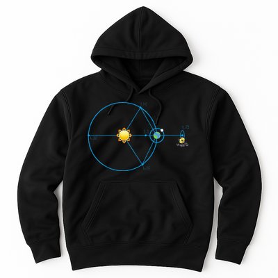 James Webb Space Telescope Jwst Schematic L2 Point Orbit Hoodie