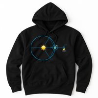 James Webb Space Telescope Jwst Schematic L2 Point Orbit Hoodie