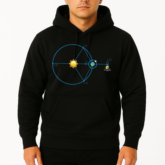 James Webb Space Telescope Jwst Schematic L2 Point Orbit Hoodie