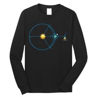 James Webb Space Telescope Jwst Schematic L2 Point Orbit Long Sleeve Shirt