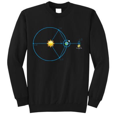 James Webb Space Telescope Jwst Schematic L2 Point Orbit Sweatshirt