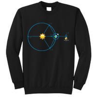 James Webb Space Telescope Jwst Schematic L2 Point Orbit Sweatshirt