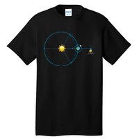 James Webb Space Telescope Jwst Schematic L2 Point Orbit Tall T-Shirt