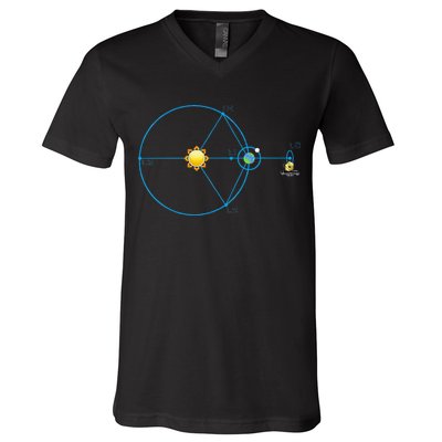 James Webb Space Telescope Jwst Schematic L2 Point Orbit V-Neck T-Shirt