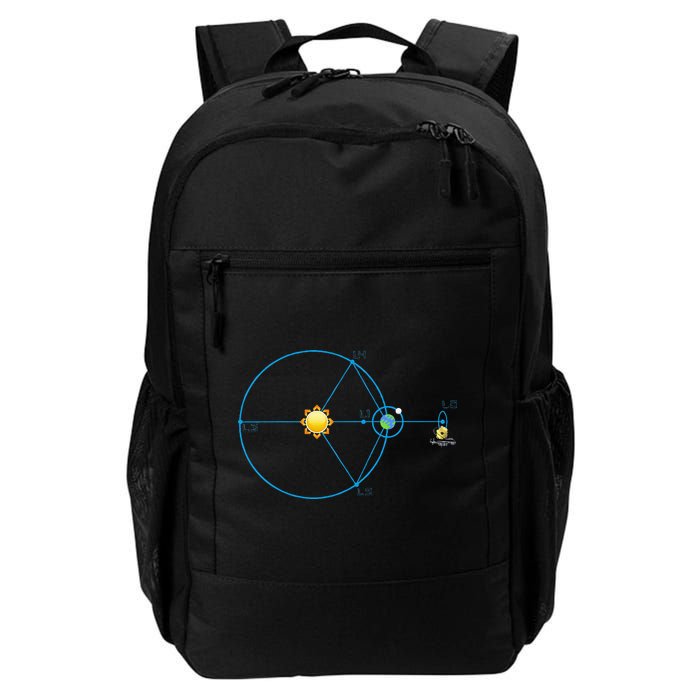 James Webb Space Telescope Jwst Schematic L2 Point Orbit Backpack