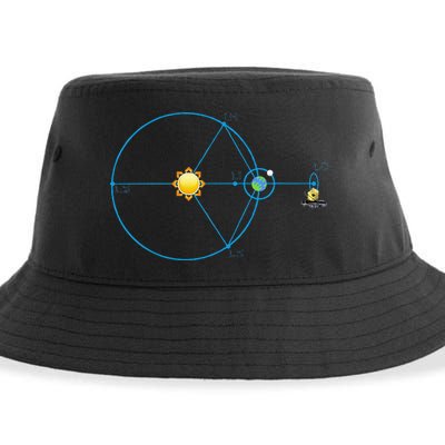 James Webb Space Telescope Jwst Schematic L2 Point Orbit Sustainable Bucket Hat