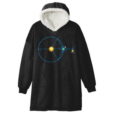 James Webb Space Telescope Jwst Schematic L2 Point Orbit Hooded Wearable Blanket